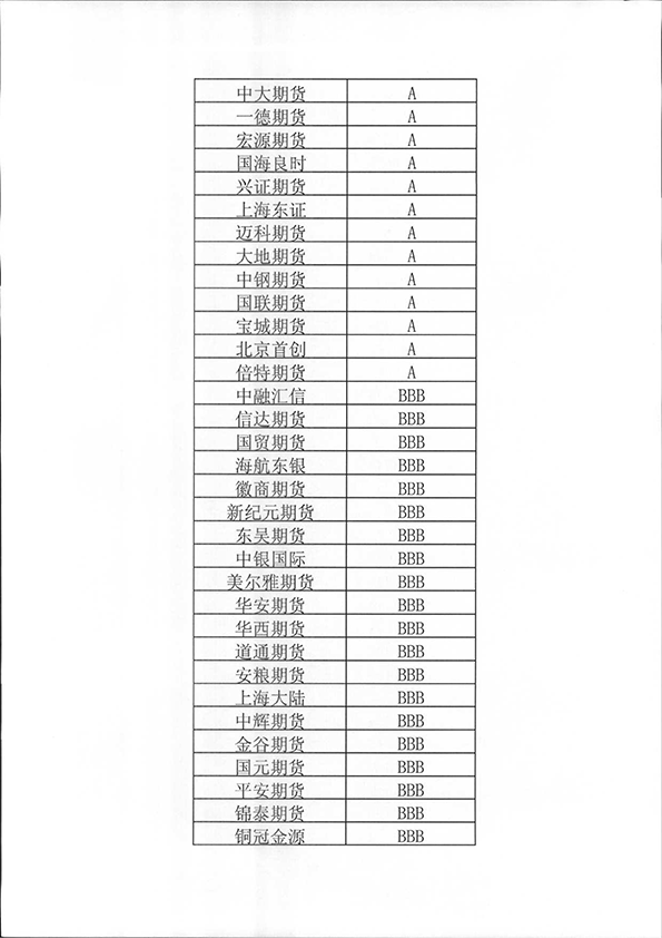 2015年期货公司分类评级排名2.png