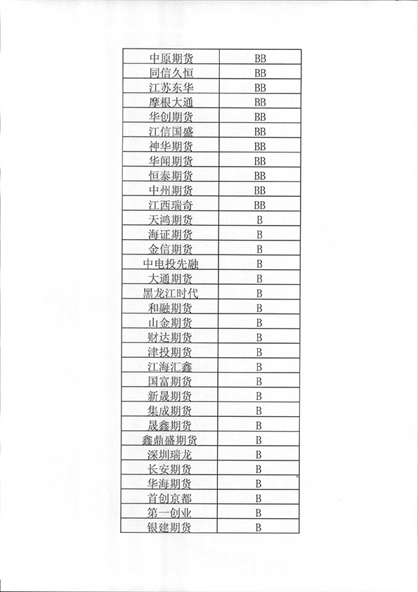 2015年期货公司分类评级排名4.png