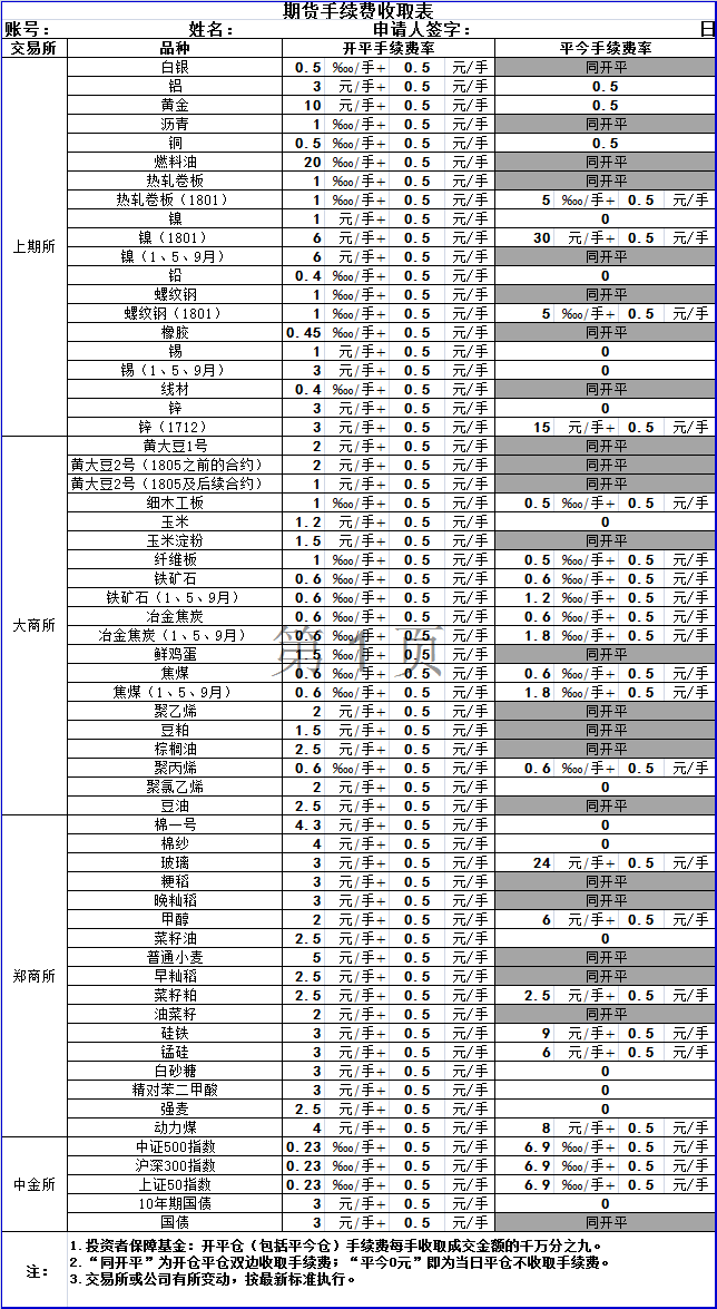 期货手续费表.png