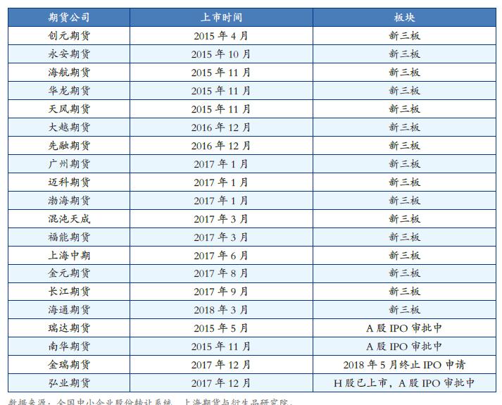 期货公司上市情况表.jpg