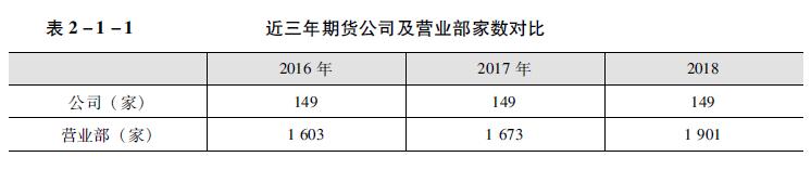 近三年期货公司及营业部家数对比.jpg