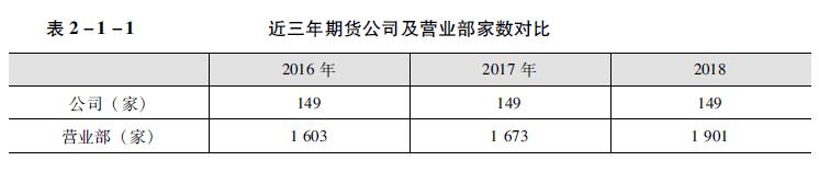 近三年期货公司及营业部家数对比.jpg