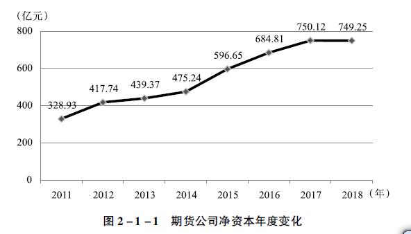 期货公司净资本年度变化.jpg