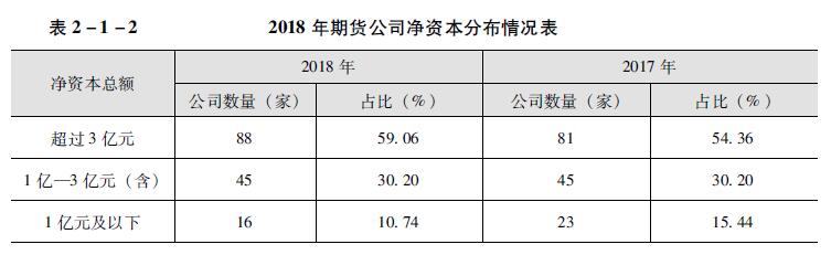 2018年期货公司净资本分布情况表.jpg