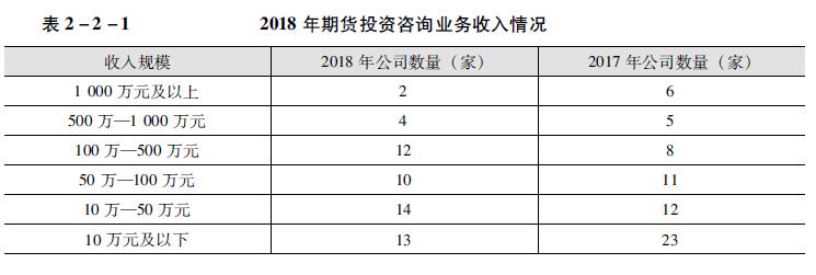 2018年期货投资咨询业务收入情况.jpg