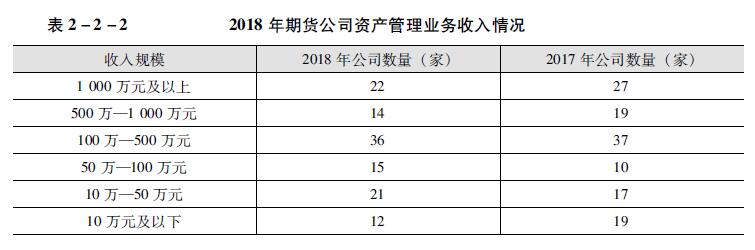 2018年期货公司资产管理业务收入情况.jpg